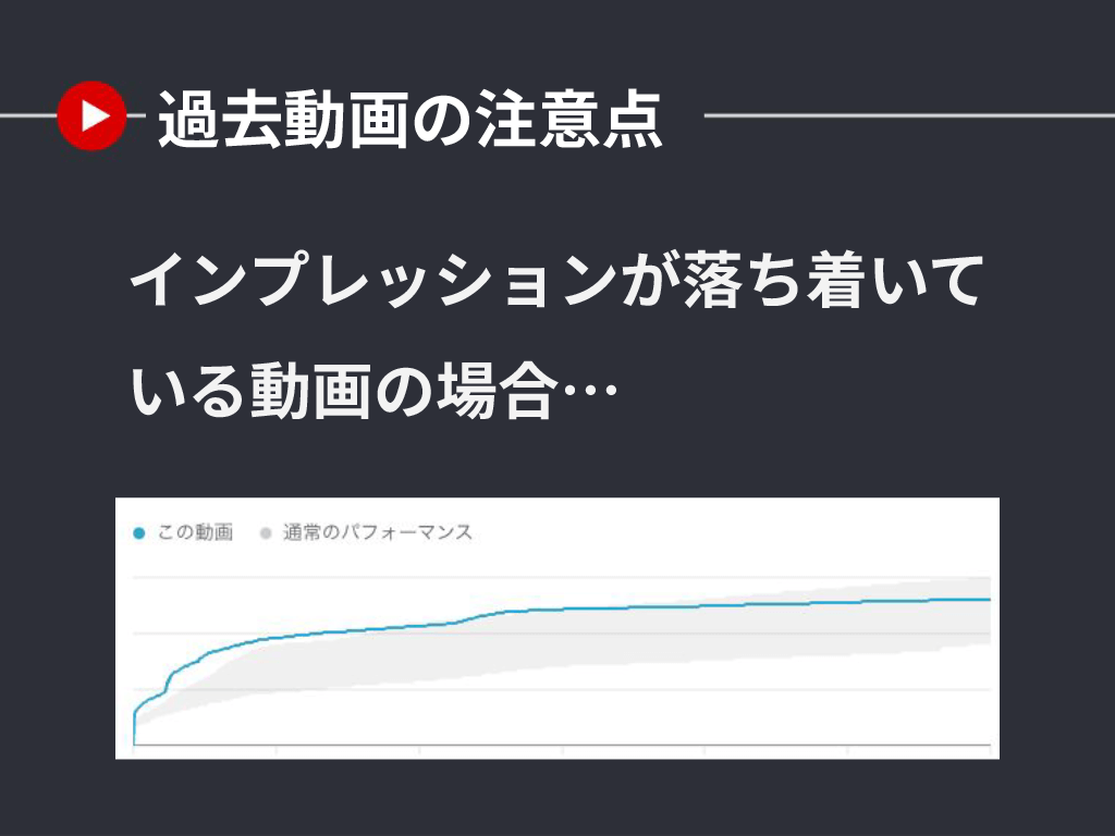 インプレッションが落ち着いてしまった動画