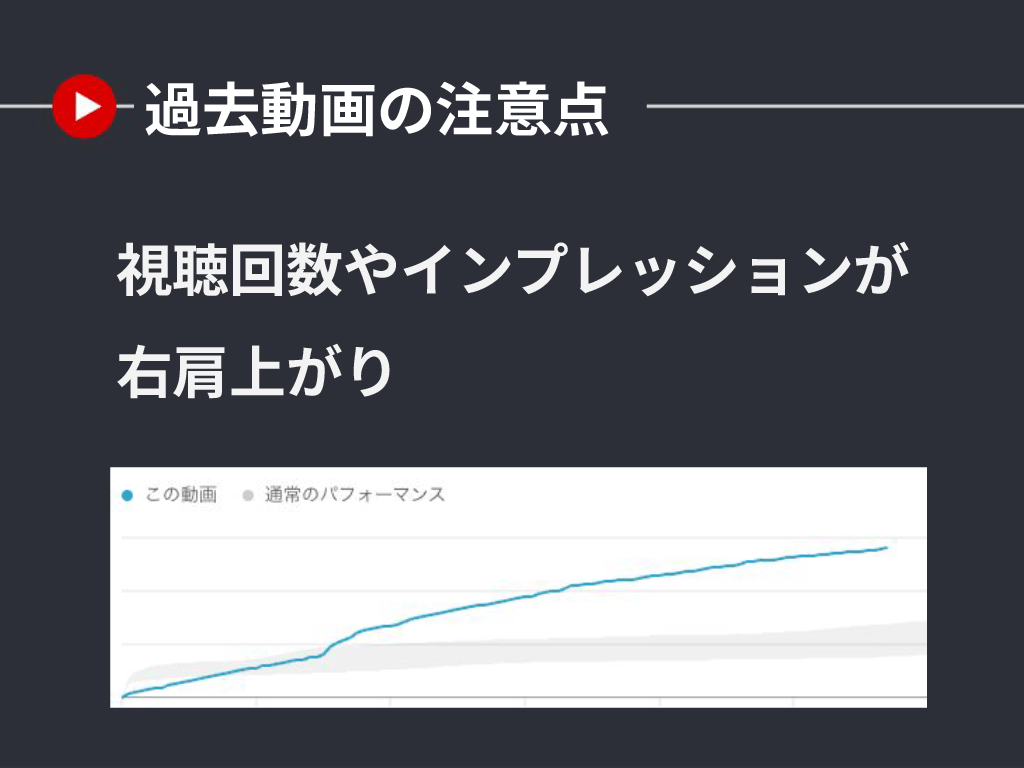 インプレッションが右肩上がりに伸びている過去動画