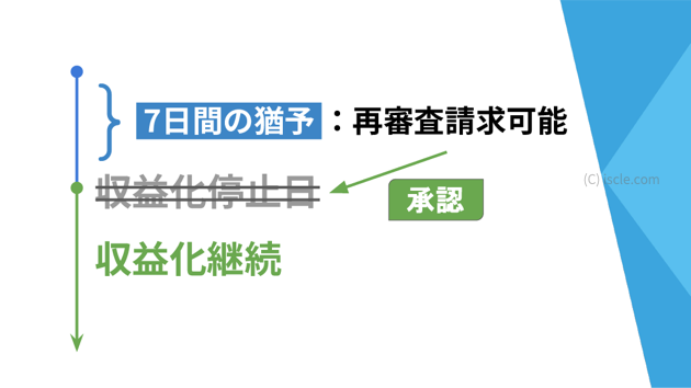 再審査請求が承認