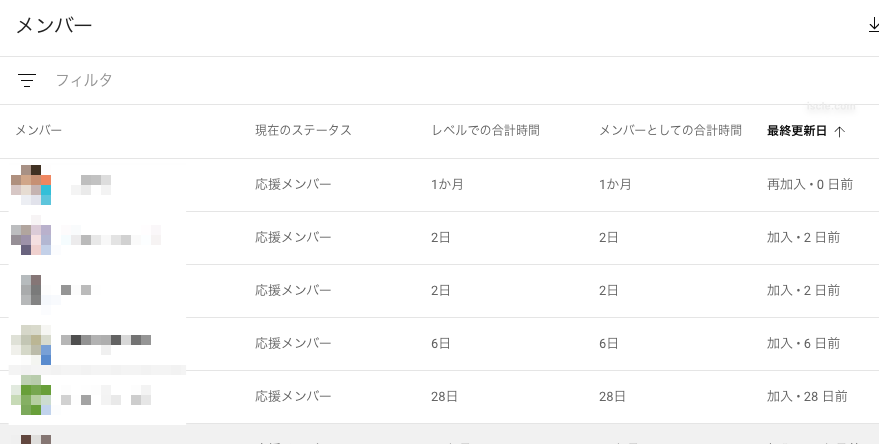 メンバーシップの解約がバレる可能性