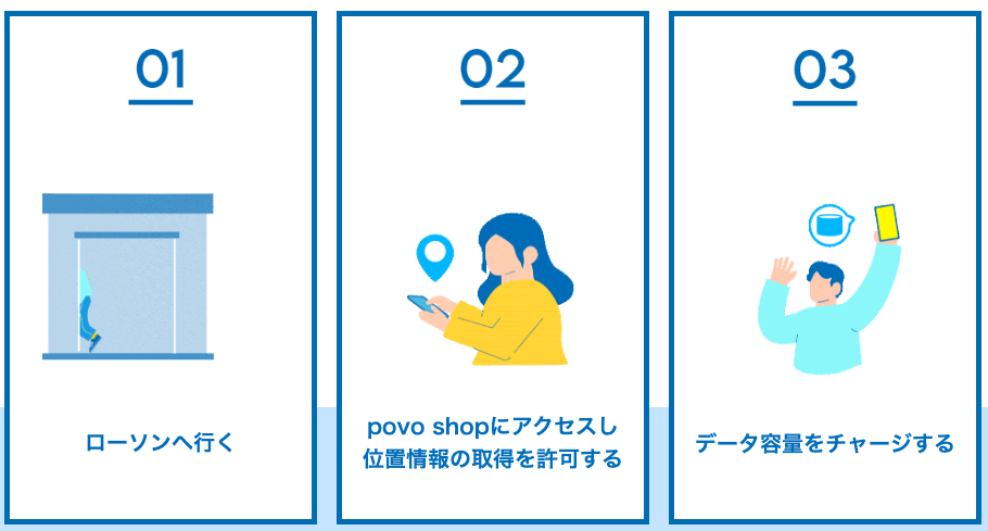 Povo 2.0 × ローソン